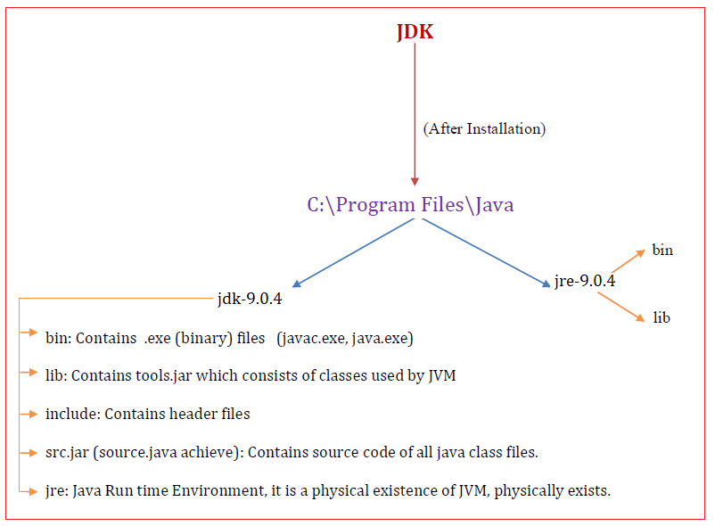 java-tutorial-0